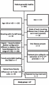 Figure 1. The CONSORT flow diagram of the study.