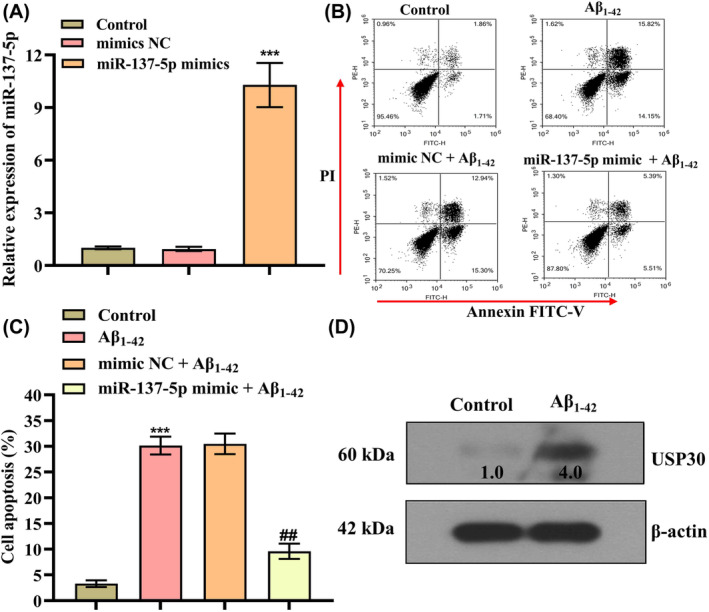 FIGURE 2