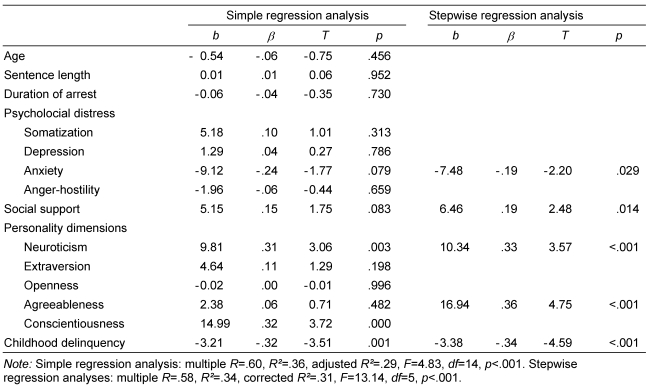 Table 2