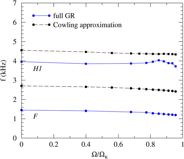 Figure 18