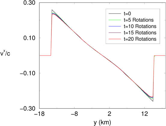 Figure 13