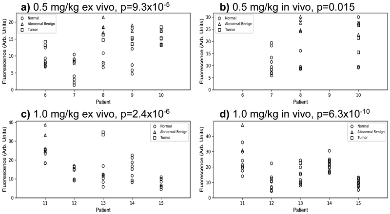 Figure 3: