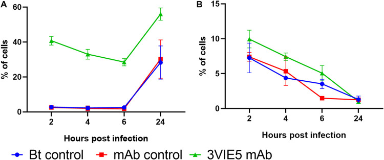 FIG 4