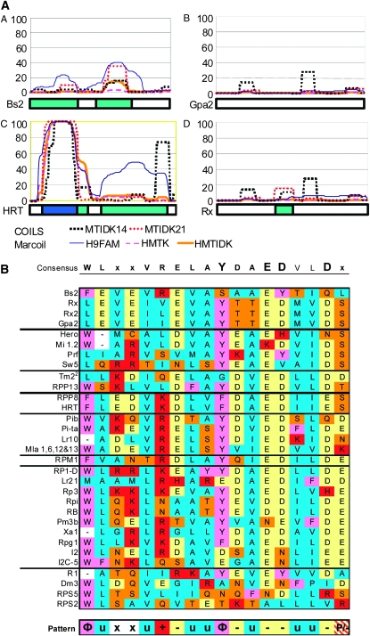 Figure 2.—