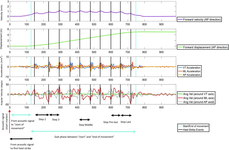 Figure 2