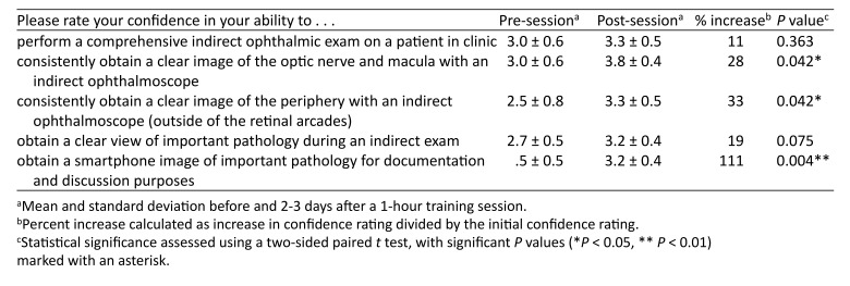 graphic file with name DJO-23-698_Table1.jpg