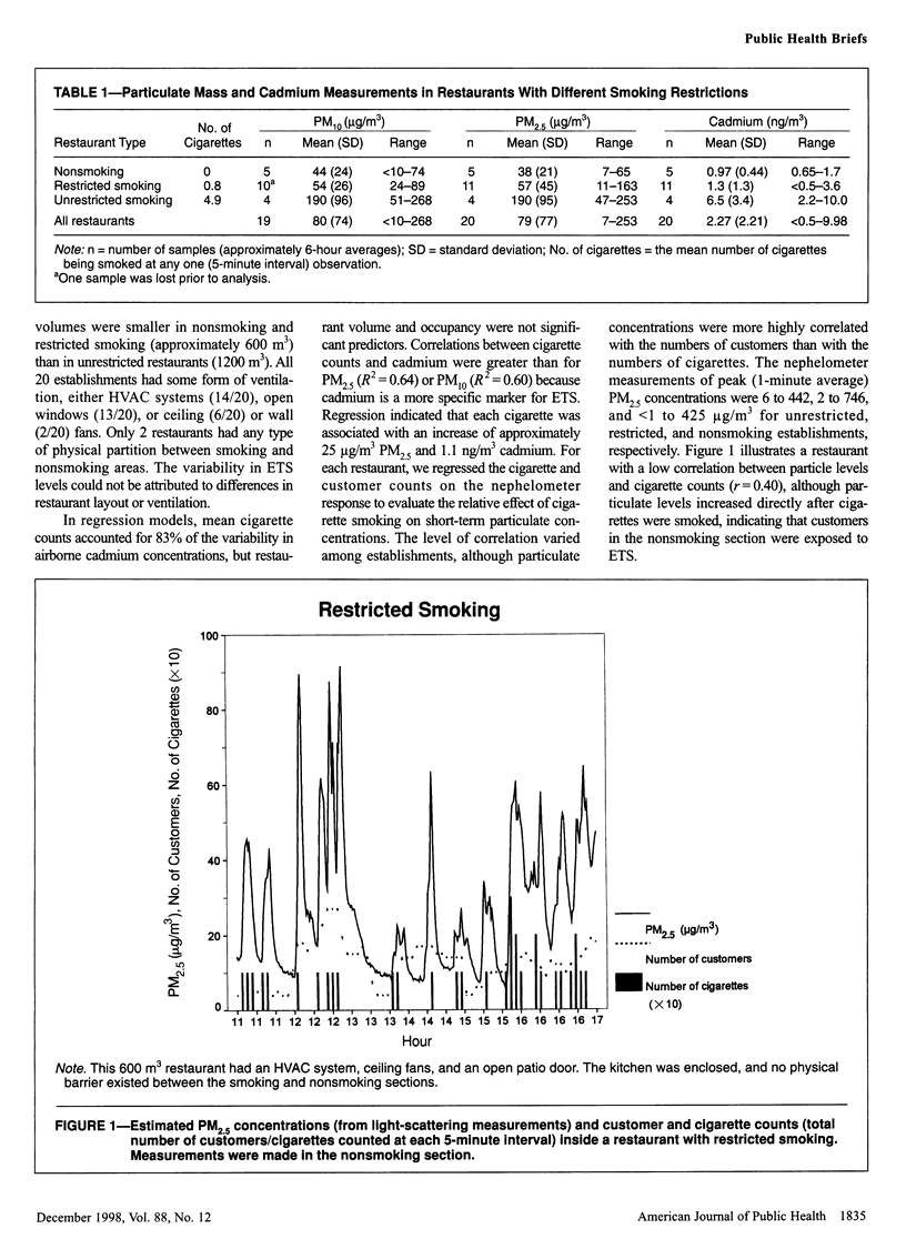 Restaurant Smoking Restrictions And Environmental Tobacco Smoke restaurant-smoking-restrictions-and-environmental-tobacco-smoke