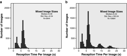 Fig 3