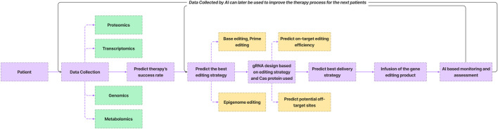 FIGURE 4