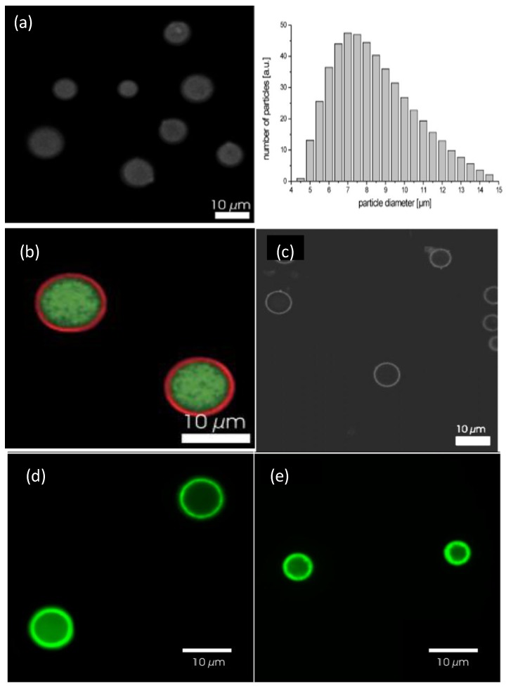 Figure 14