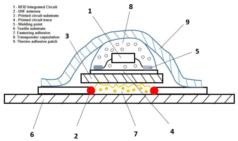 Figure 8