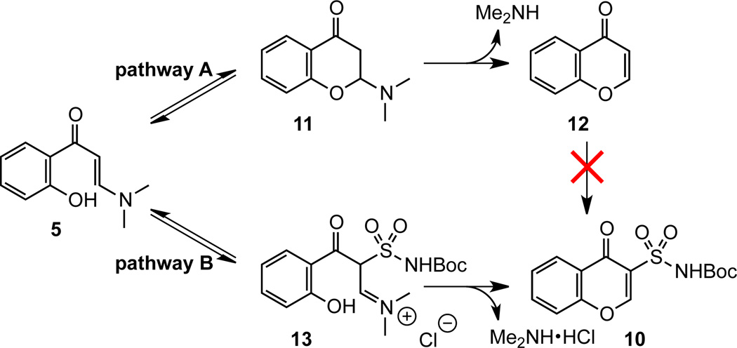 Scheme 2