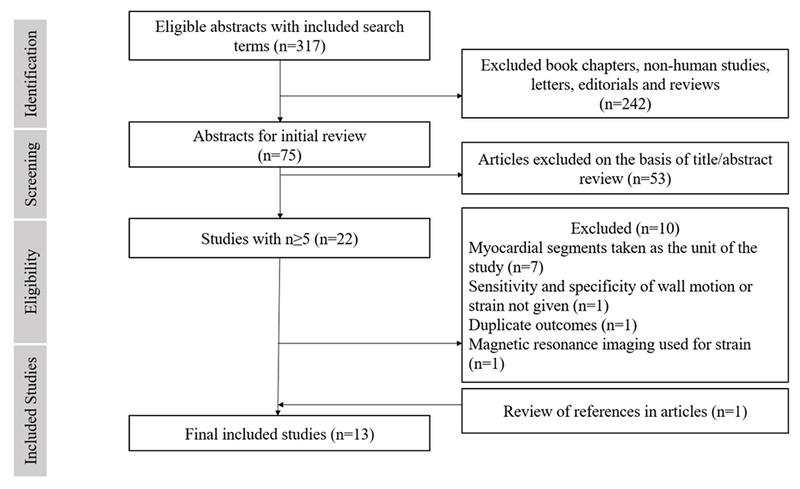 Figure 1: