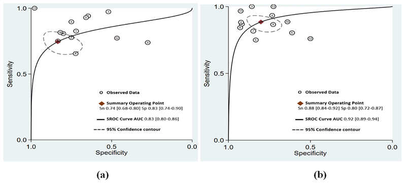 Figure 2 (a) and (b):