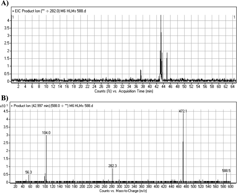 Fig. 10