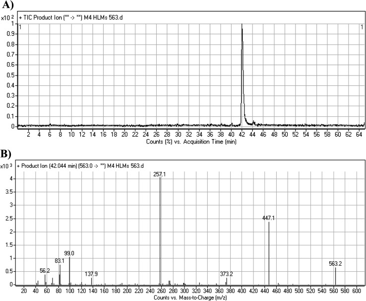 Fig. 8