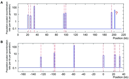 Figure  2. 