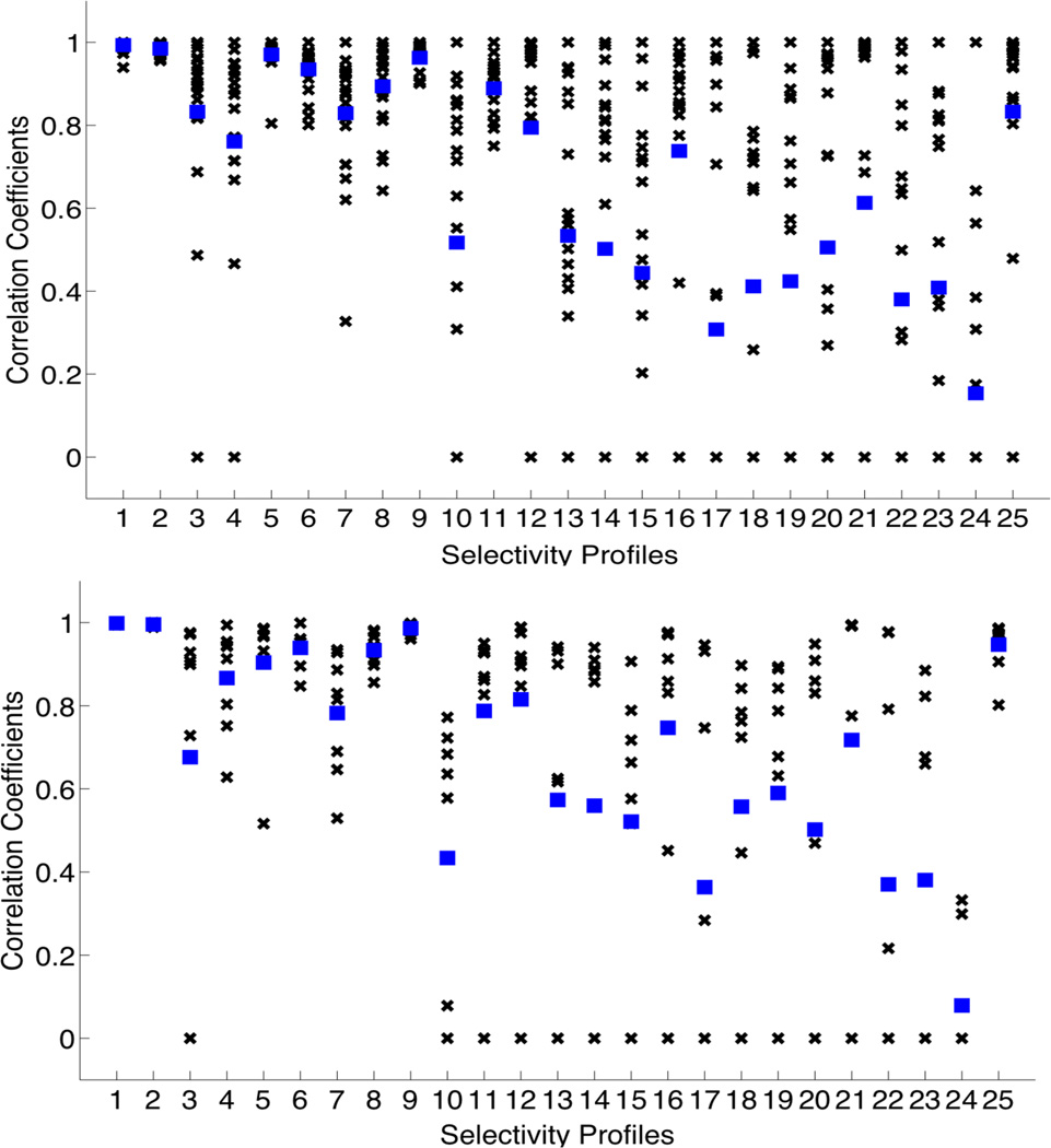 Fig. 13