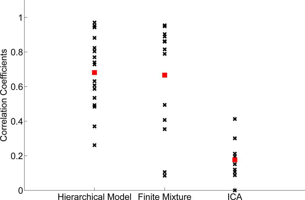 Fig. 15