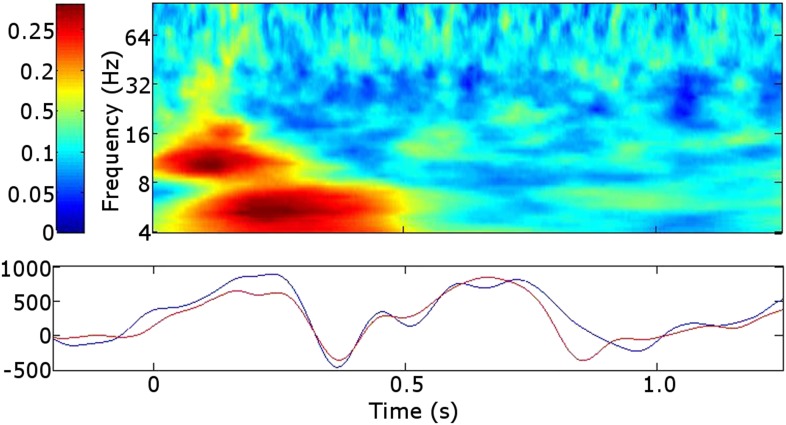 Figure 3.