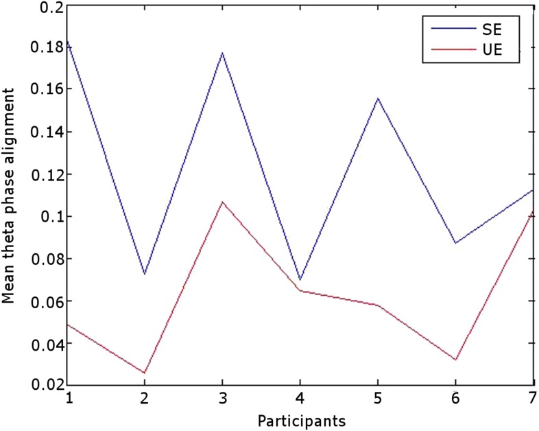 Figure 1—figure supplement 2.