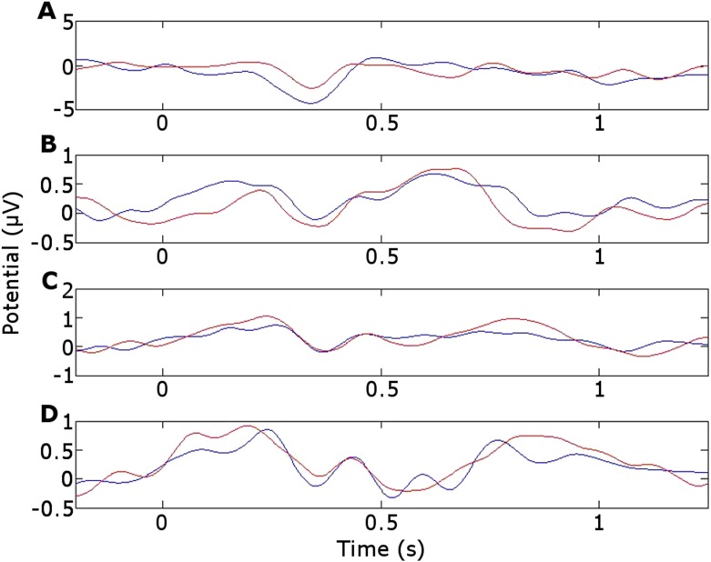 Figure 3—figure supplement 1.