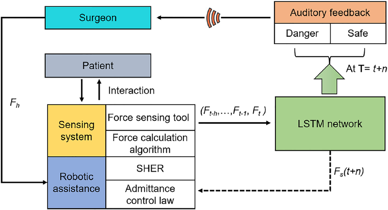 Fig. 2: