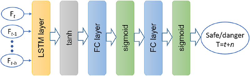 Fig. 5: