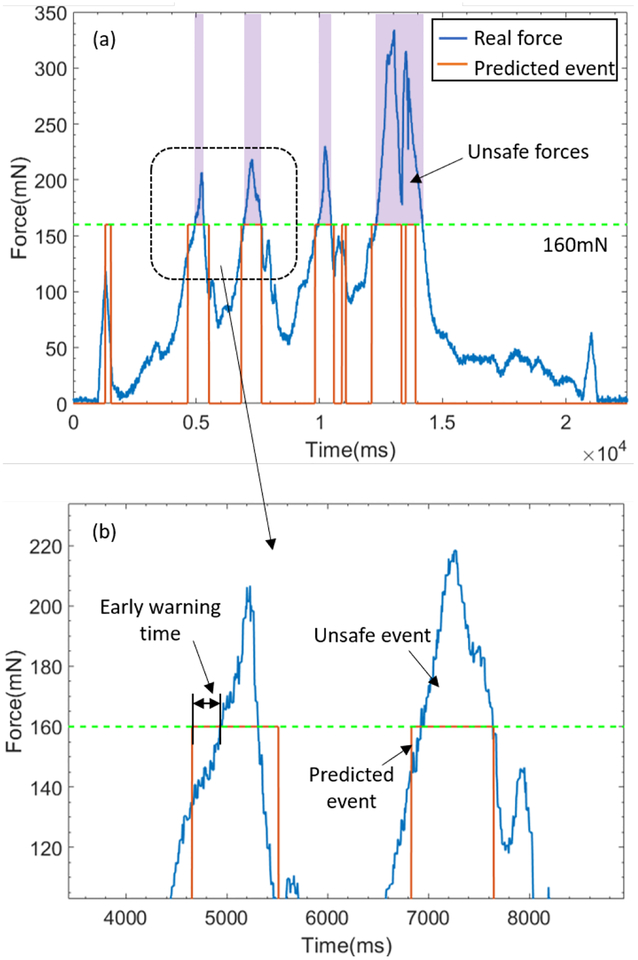 Fig. 7: