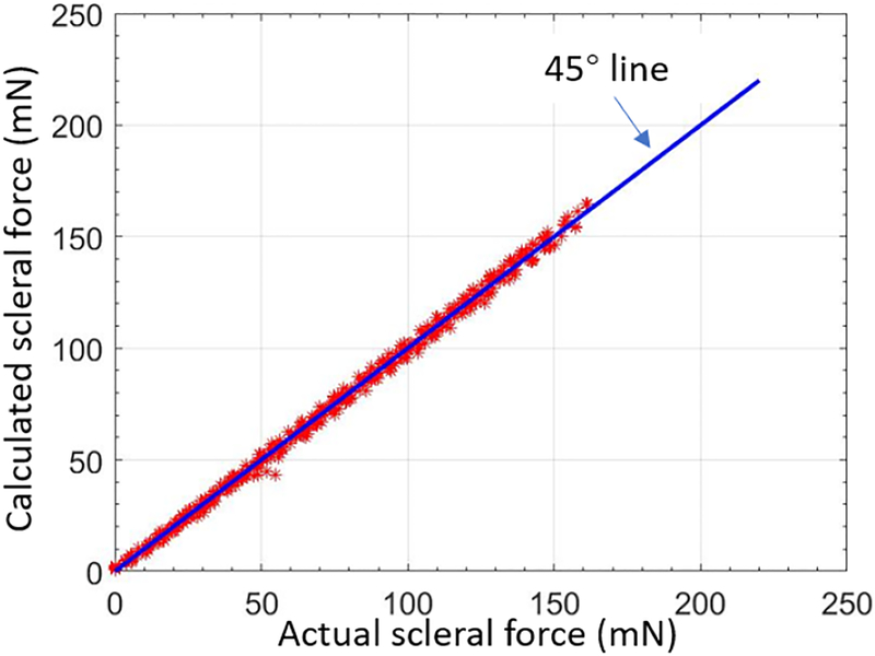 Fig. 6: