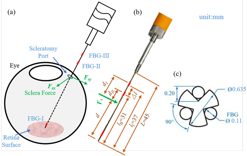 Fig. 4: