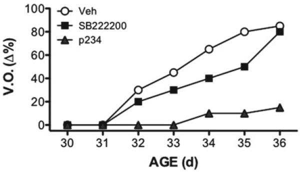 Fig. 15.5