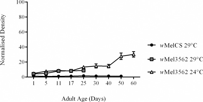 Fig 5