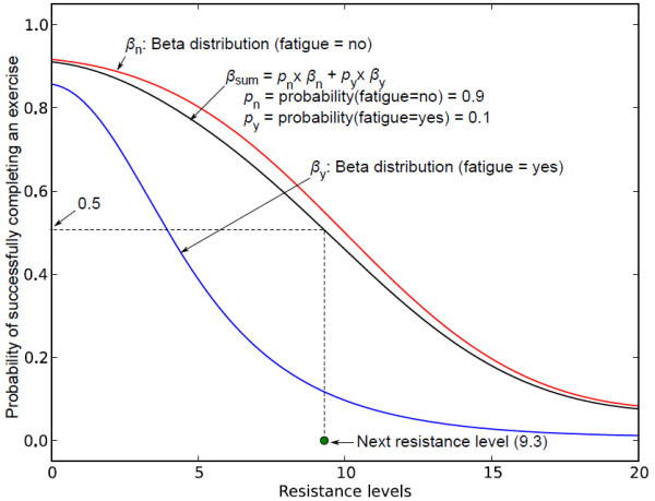 Figure 16