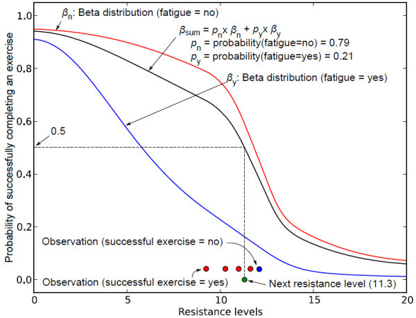 Figure 18