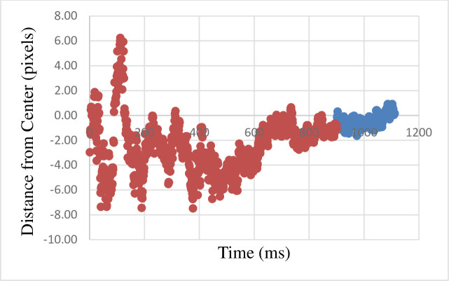 Fig 10