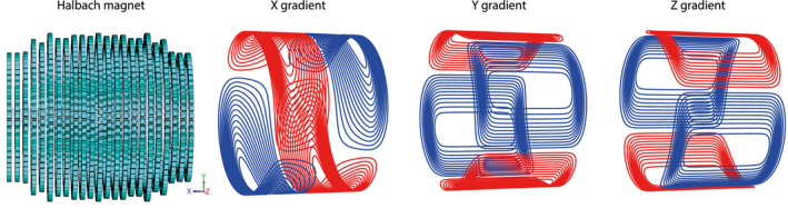 FIGURE 2