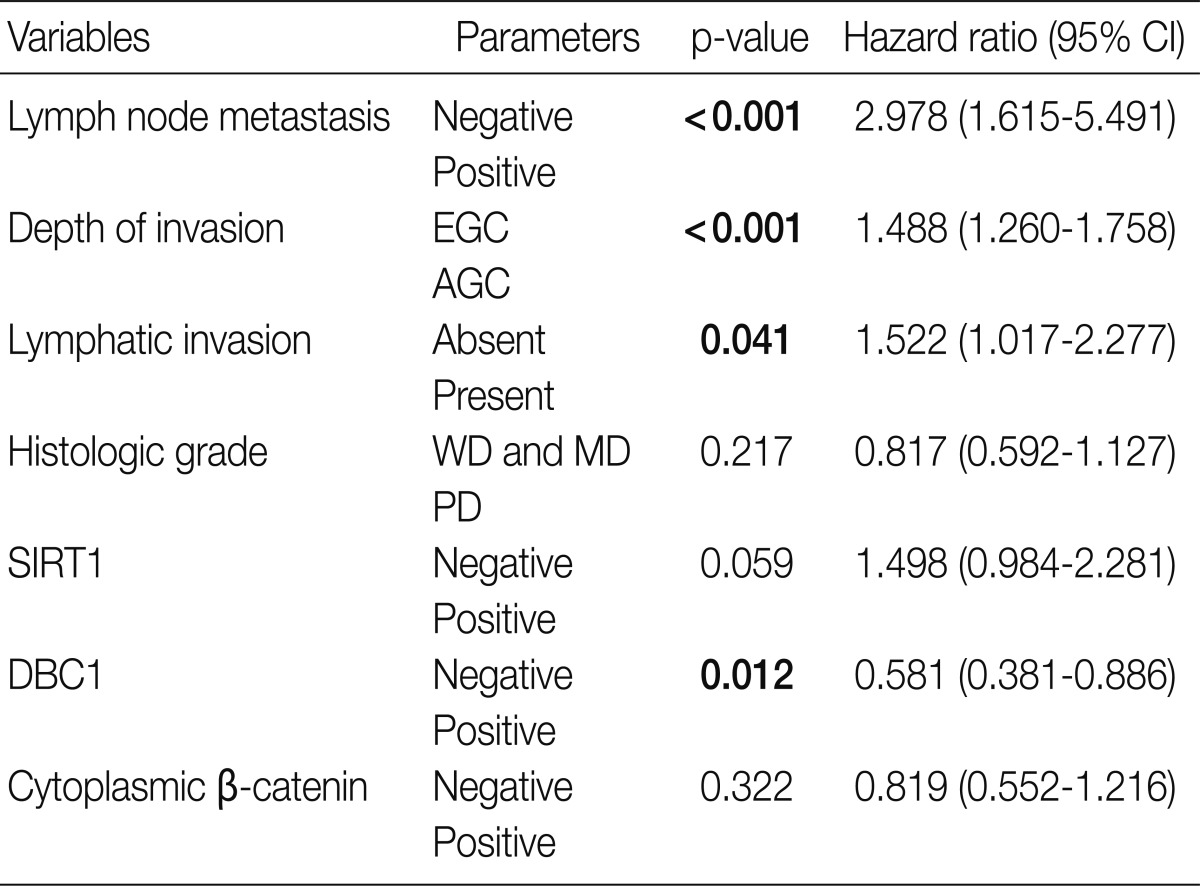 graphic file with name kjpathol-46-523-i002.jpg