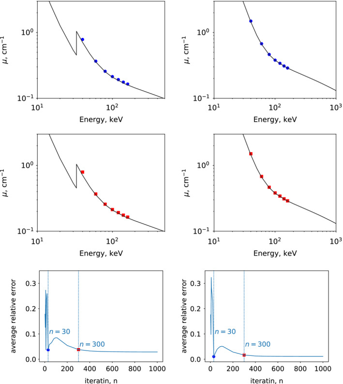 Figure 16