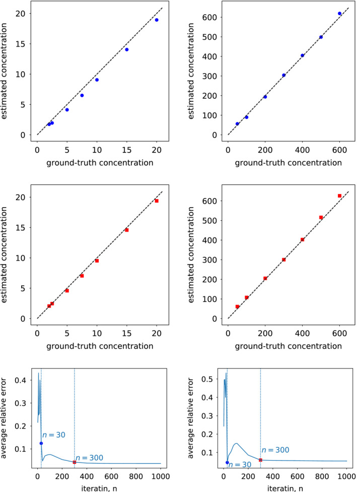 Figure 17