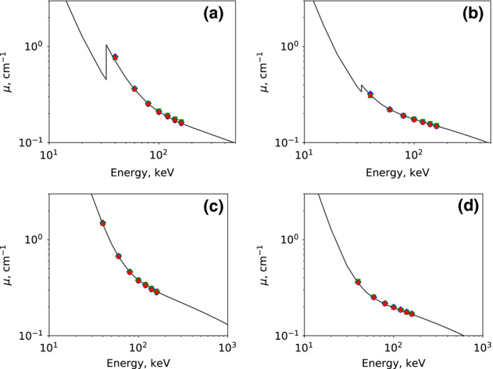 Figure 13