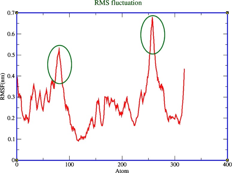 FIG. 9.