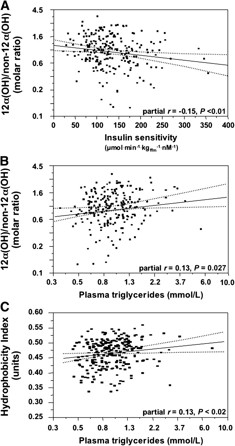 FIG. 6.