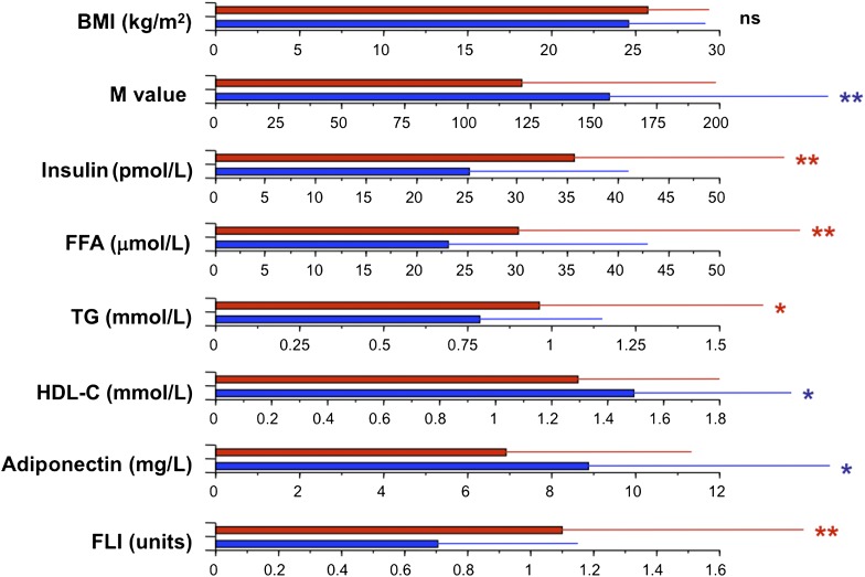 FIG. 4.