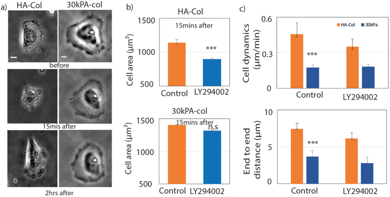 Figure3: