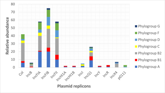 Fig 4