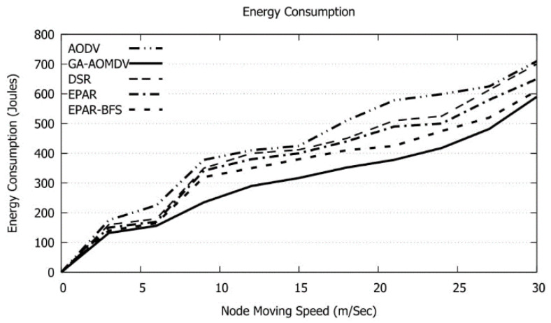 Figure 19