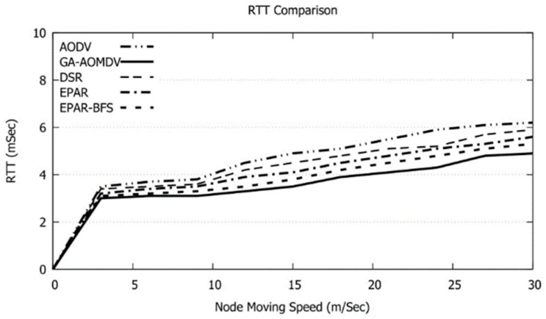 Figure 20