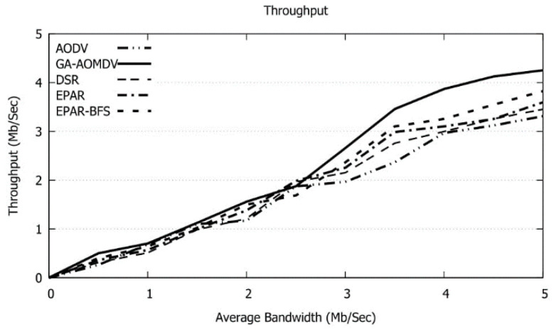 Figure 18