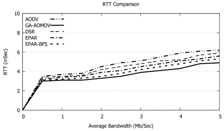 Figure 17